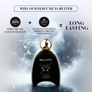 KHARIDLE Bellavita Perfume Cancer