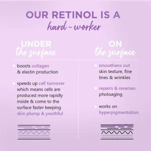 Plum Retinol Serum with Bakuchiol – 1% for Face